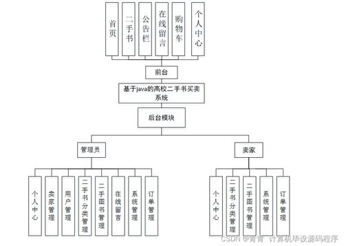 基于SpringBoot的高校二手書買賣系統(tǒng)設(shè)計與實現(xiàn)