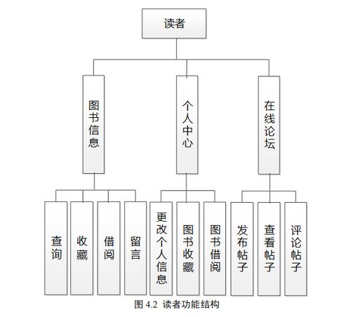 基于SpringBoot的智慧圖書借閱管理系統(tǒng)設(shè)計與實現(xiàn)