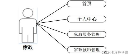 基于SpringBoot的社區(qū)老人健康服務(wù)跟蹤系統(tǒng)T86I39的設(shè)計(jì)與實(shí)現(xiàn)