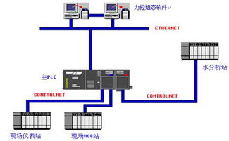 城市污水處理廠控制系統與計算機系統服務的融合創新